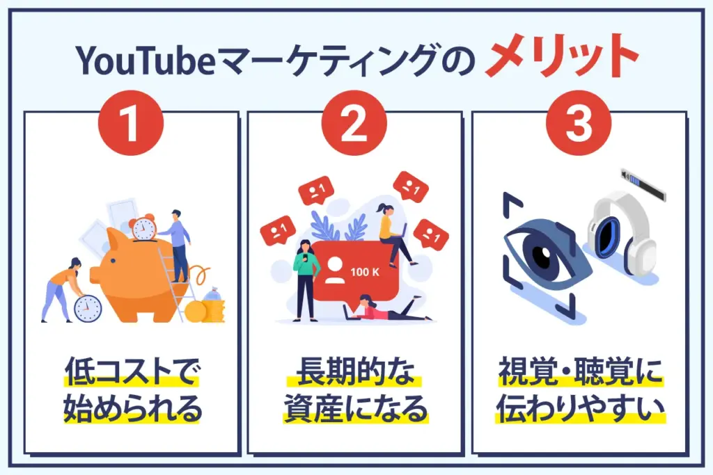 YouTubeマーケティングのメリット YouTubeマーケティングのメリット