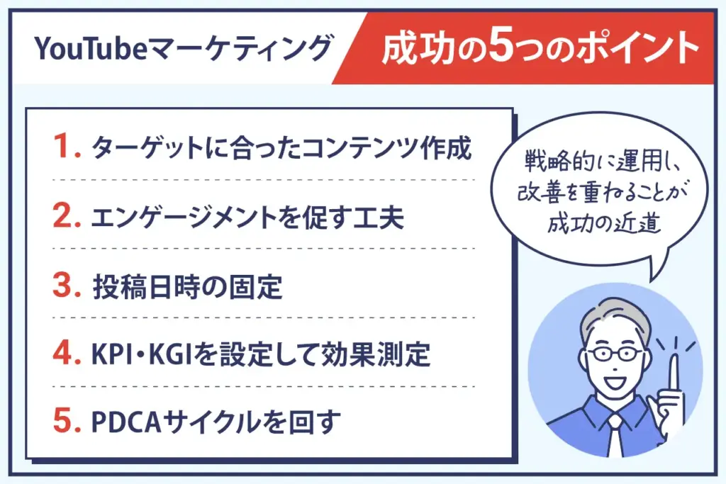 YouTubeマーケティング|成功のポイント YouTubeマーケティング|成功のポイント