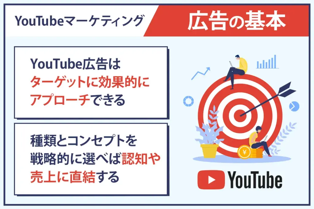 YouTubeマーケティング|広告運用 YouTubeマーケティング|広告運用