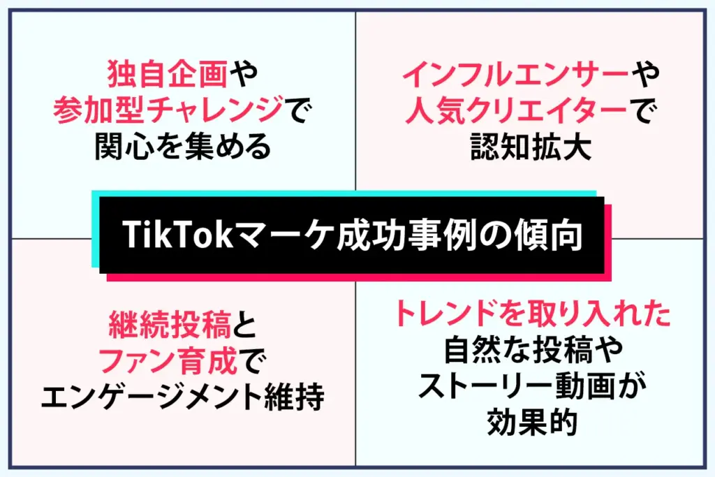 TikTokマーケティングの成功事例の傾向