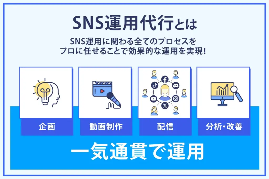 SNS運用代行とは？