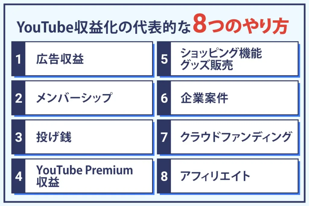 YouTube収益化のやり方・方法8つ