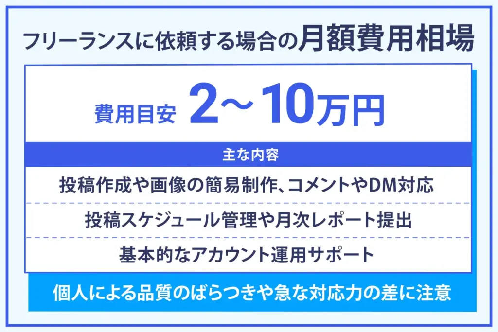 SNS運用代行費用｜フリーランスの相場