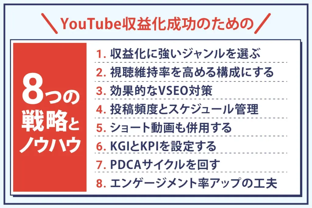 YouTube収益化を成功させる戦略・ノウハウ8つ