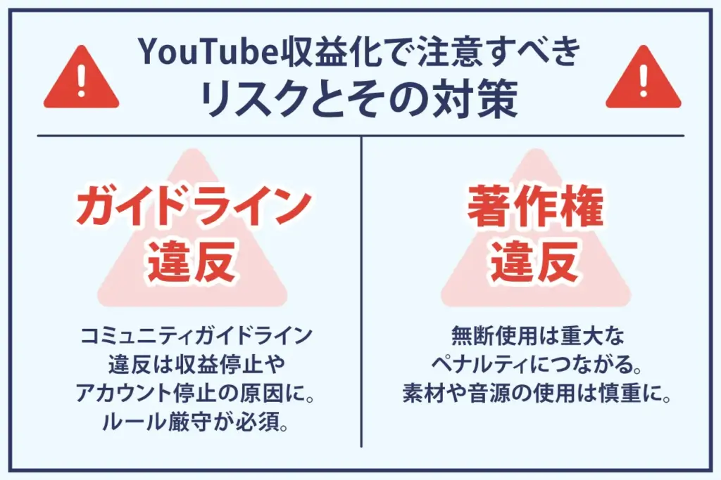 YouTube収益化のリスクと対策