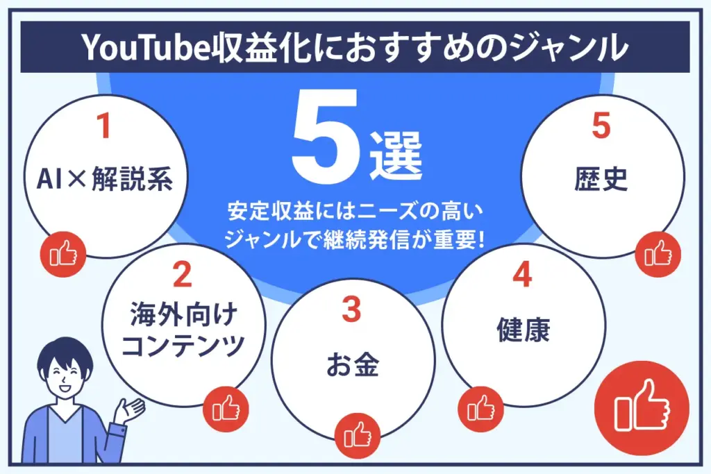 YouTube収益化におすすめのジャンル5選