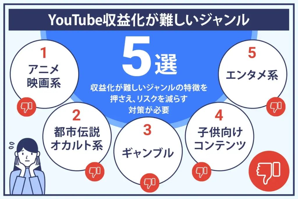 YouTube収益化が難しいジャンル5選