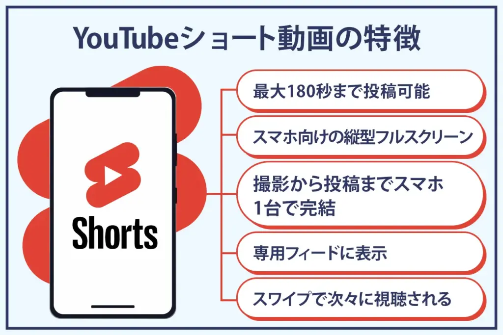 YouTubeショート動画の特徴