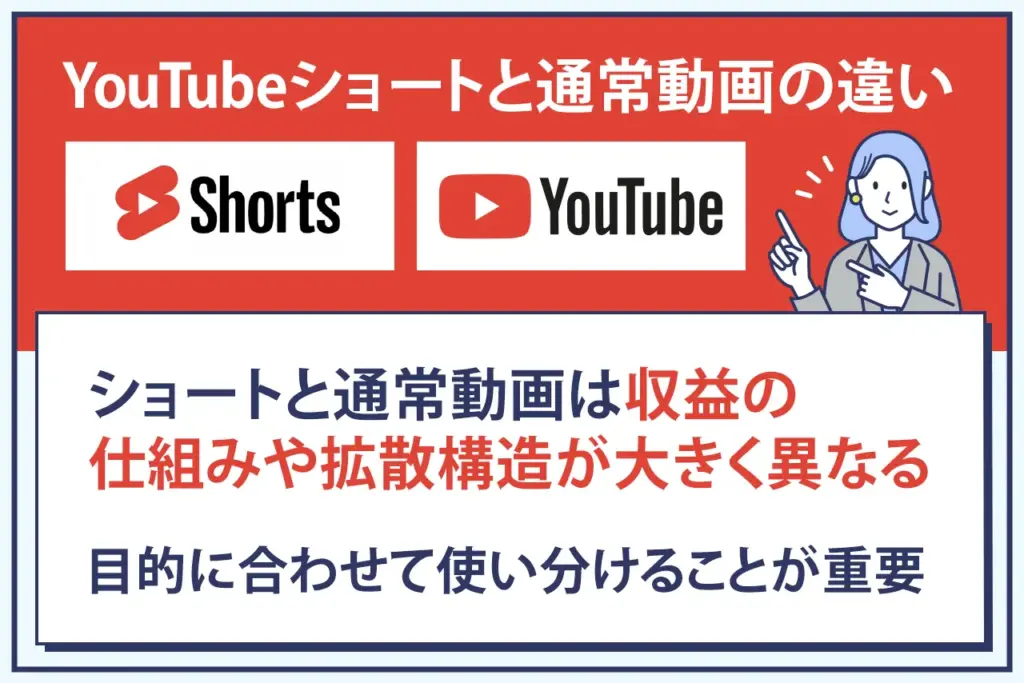 YouTubeショート動画と通常動画の収益や特徴の違い