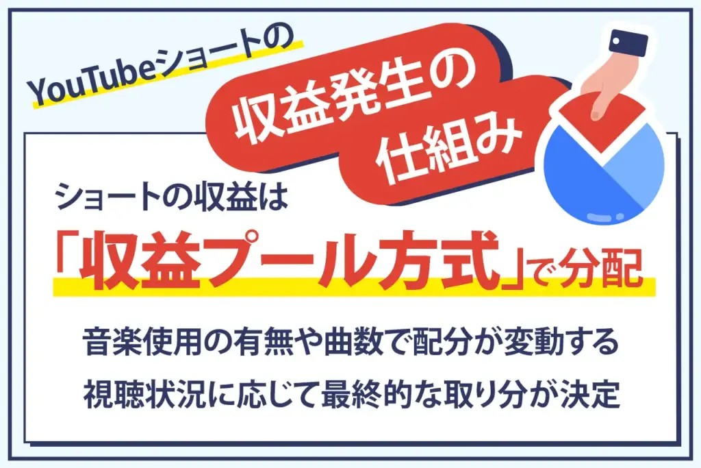 YouTubeショート動画｜収益発生の仕組み