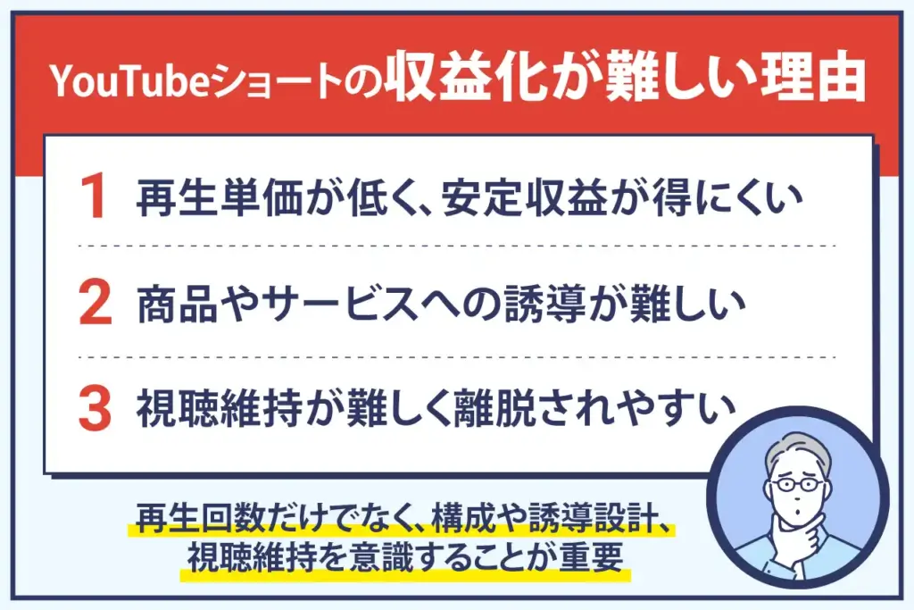 YouTubeショート動画での収益化が難しい理由