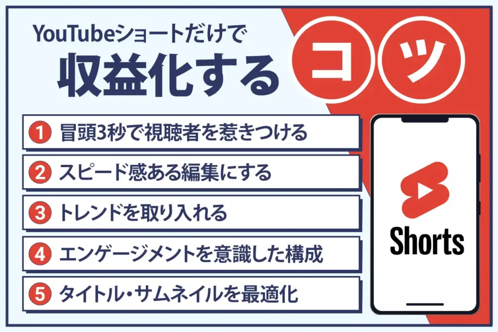 YouTubeショートだけで収益化するコツ