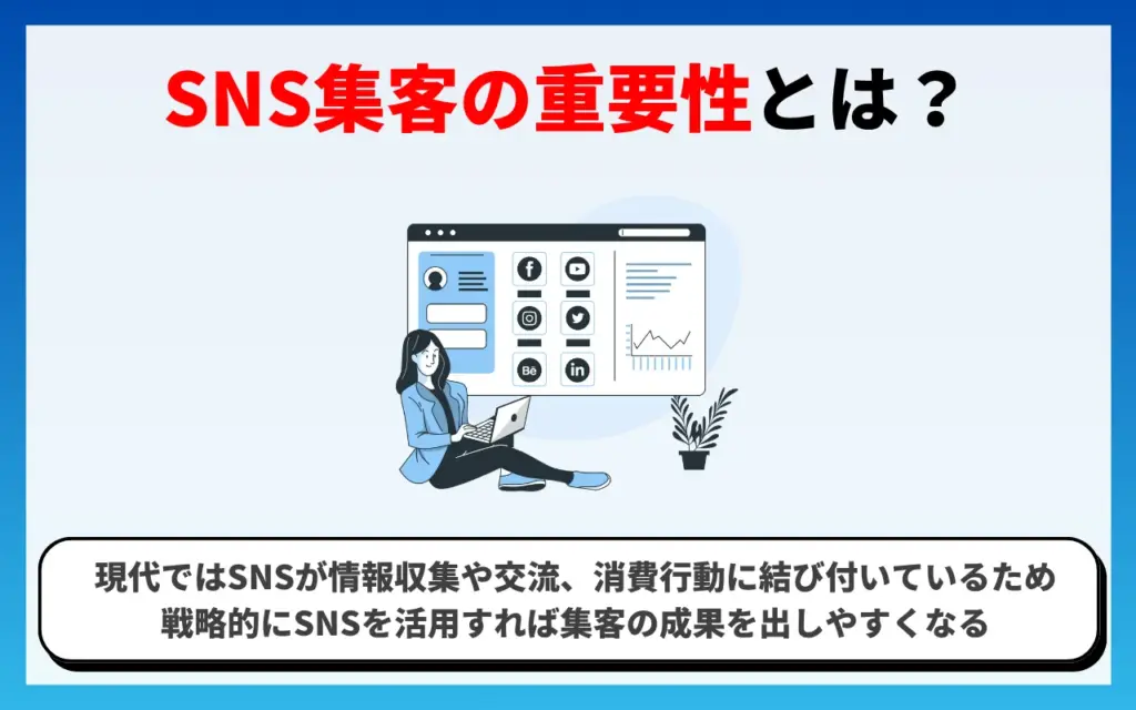 SNS集客の重要性 SNS集客の重要性