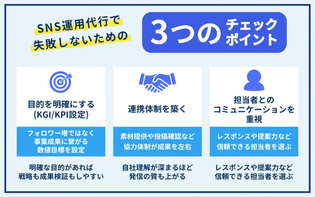 SNS運用代行で失敗しないための3つのチェックポイント SNS運用代行で失敗しないための3つのチェックポイント