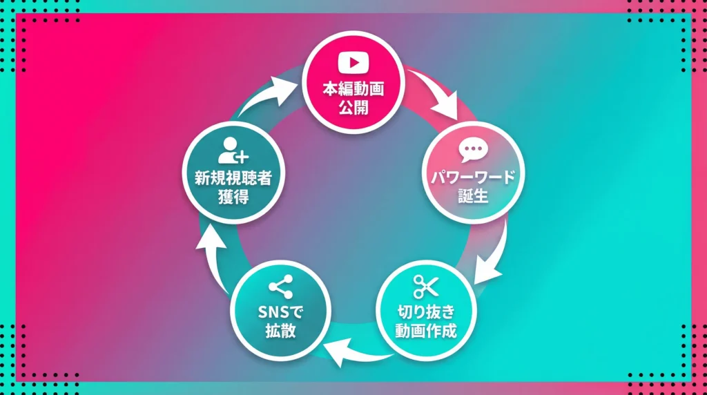 思わず誰かに話したくなる「名言・パワーワード」の量産