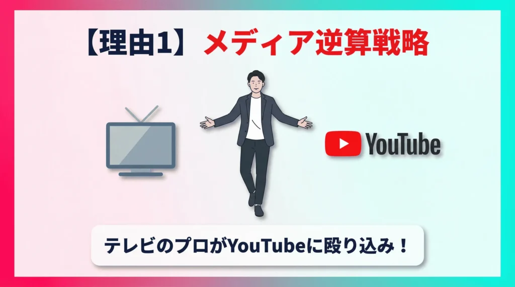 【爆伸びの理由1】テレビのプロがYouTubeに殴り込み！「メディア逆算」戦略