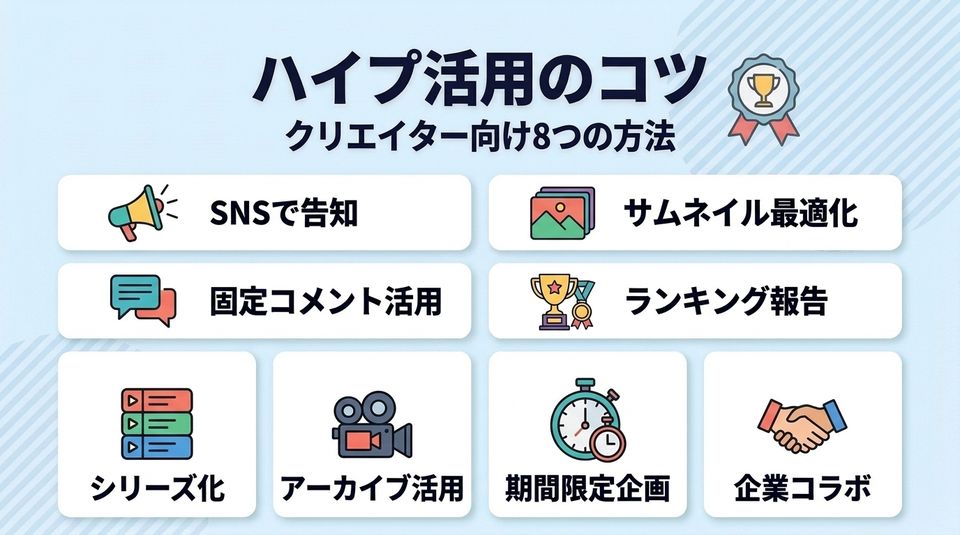 ハイプ活用のコツ8つ。SNSで告知・サムネイル最適化・固定コメント活用・ランキング報告・シリーズ化・アーカイブ活用・期間限定企画・企業コラボ