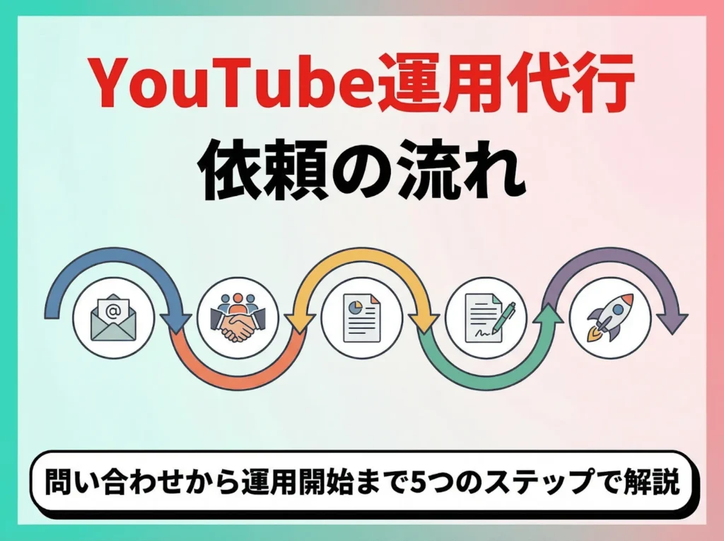 YouTube運用代行会社に依頼する際の流れ