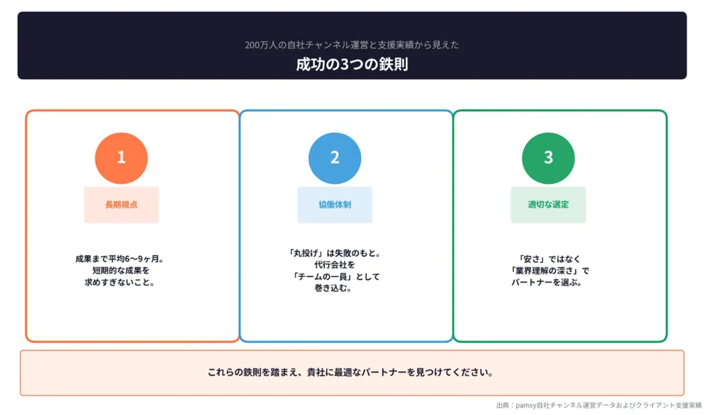成功の3つの鉄則