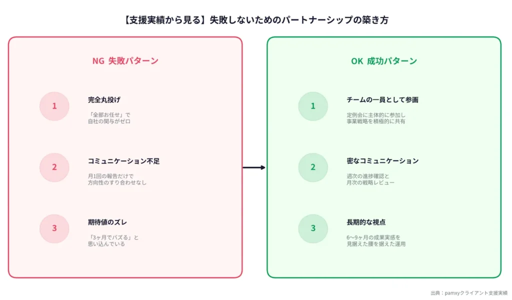 【支援実績から見る】失敗しないためのパートナーシップの築き方