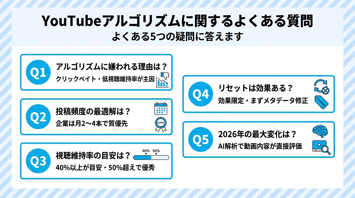 YouTubeアルゴリズムに関するよくある質問（FAQ）