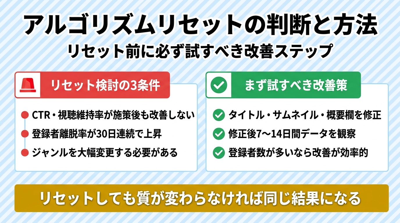 YouTubeアルゴリズムリセットの判断と方法