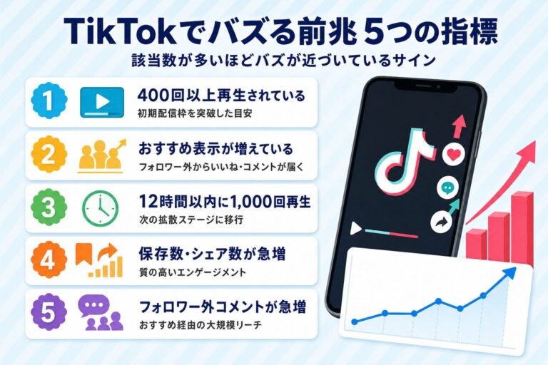 TikTokがバズる前兆とは？5つの前兆と前兆を感じたらやるべきことも紹介！ | マーケドリブン