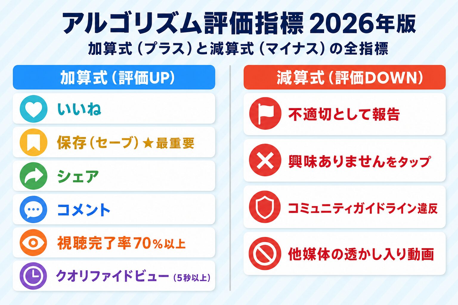 加算式・減算式アルゴリズム全指標一覧（2026年版）