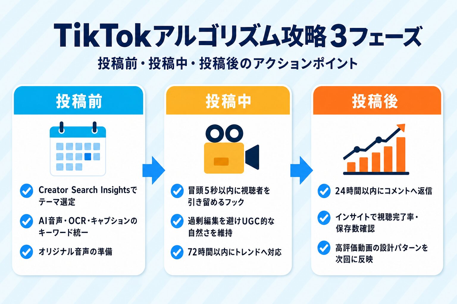 TikTokおすすめに乗るための投稿前・投稿中・投稿後3フェーズ攻略チェックリスト