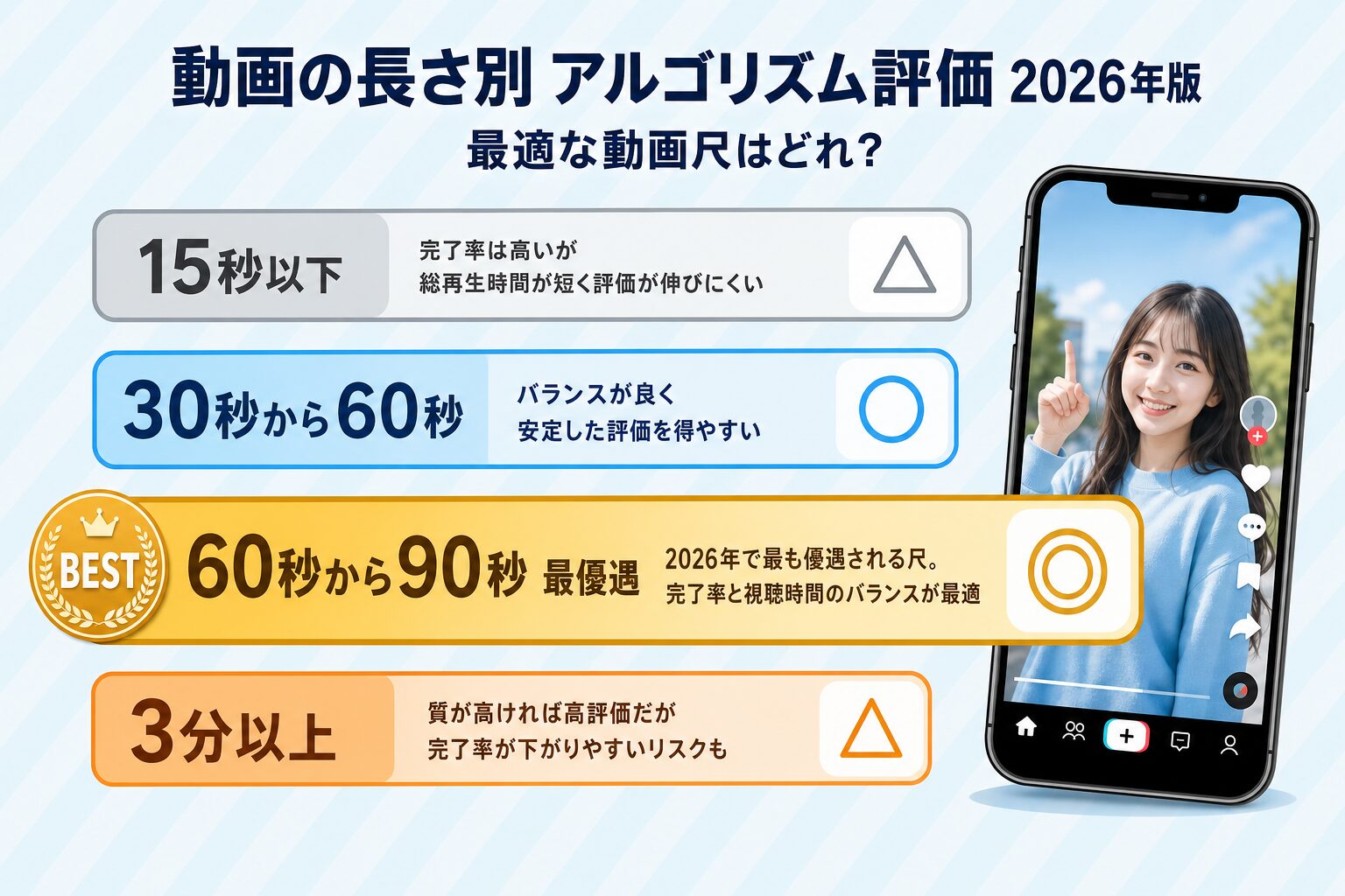 動画の長さ別アルゴリズム評価の傾向（2026年版）