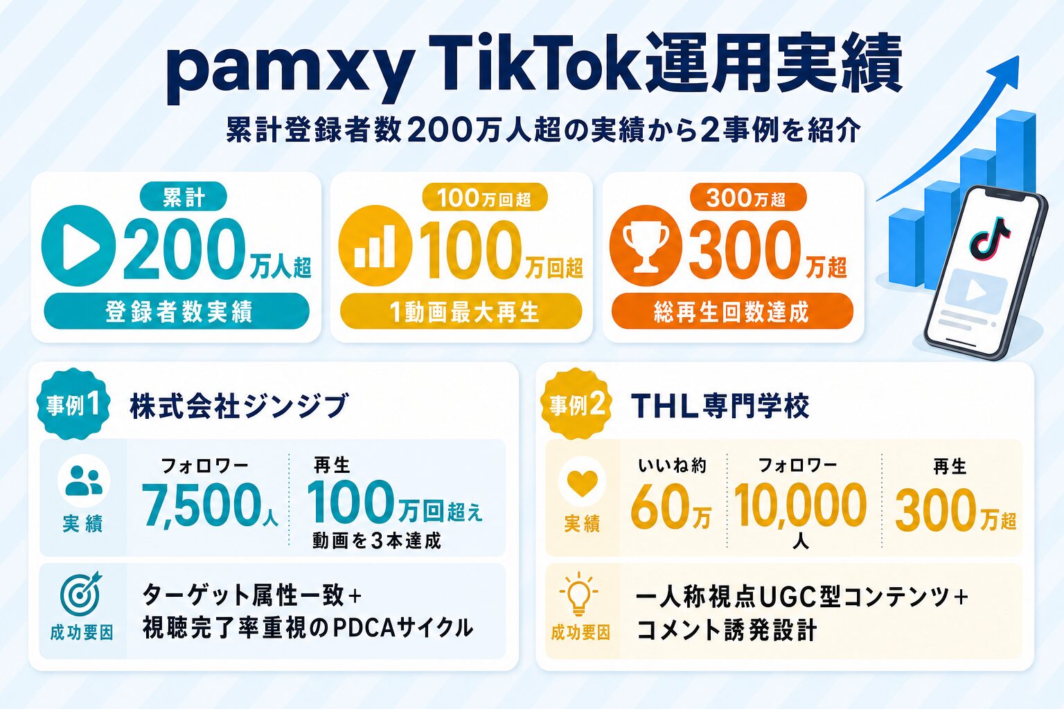 pamxy TikTok運用実績サマリー