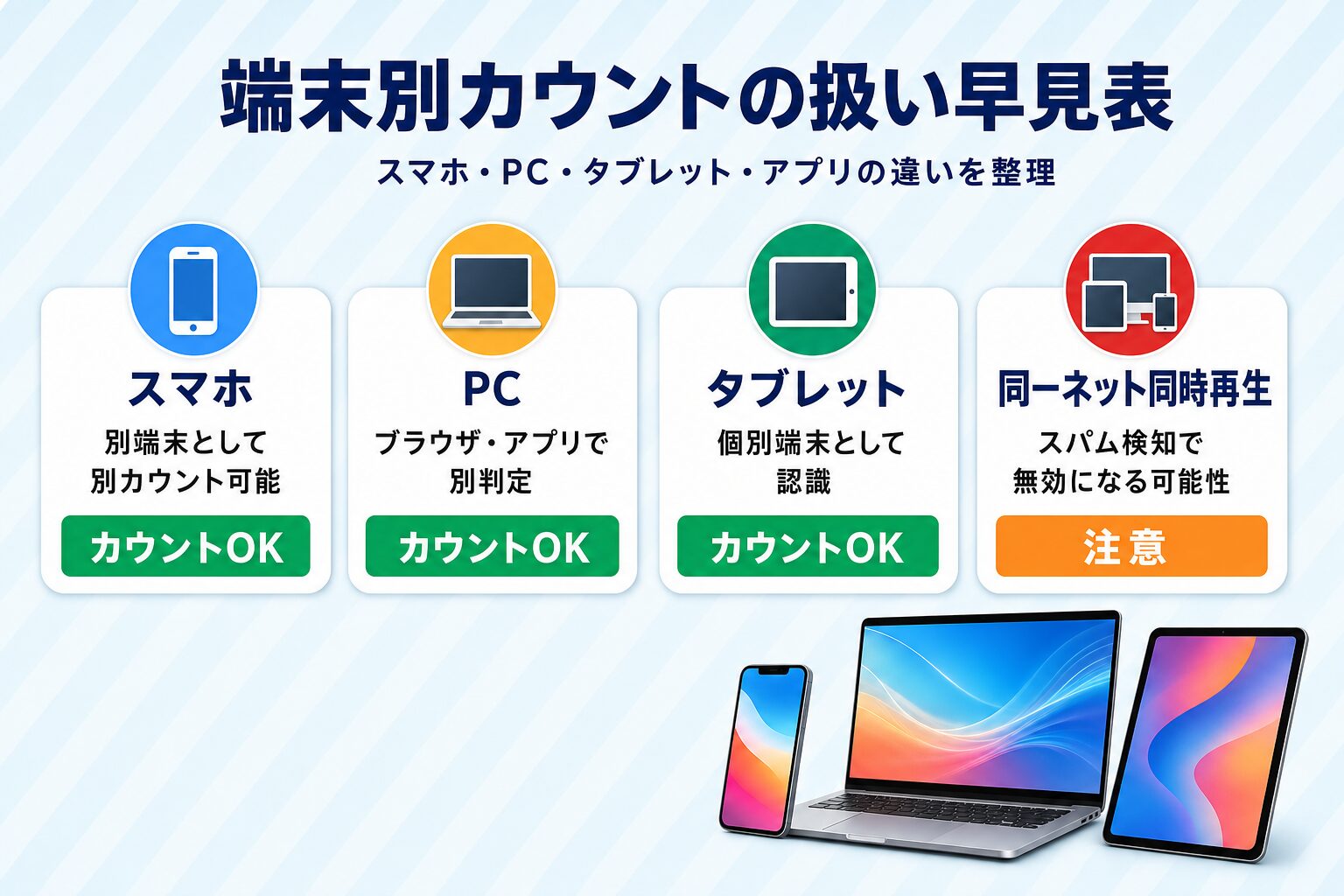 スマホ・PC・タブレット・アプリ別カウントの扱い早見表