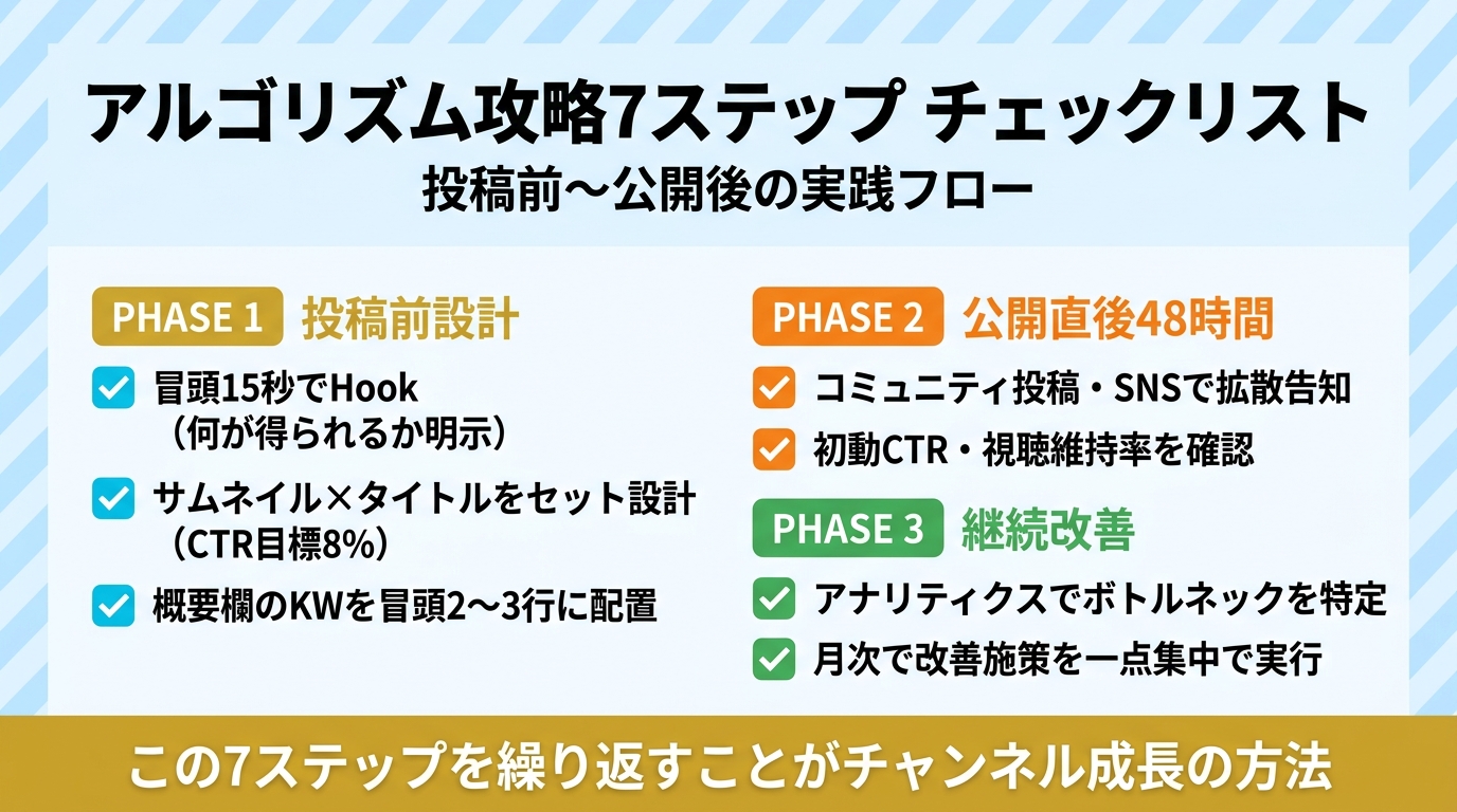 アルゴリズム攻略7ステップ チェックリスト