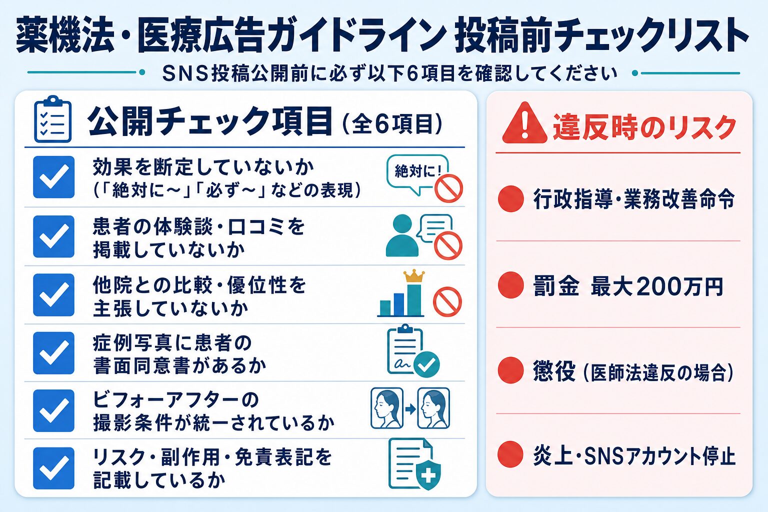 図解：薬機法・医療広告ガイドライン対応 投稿前チェックリスト