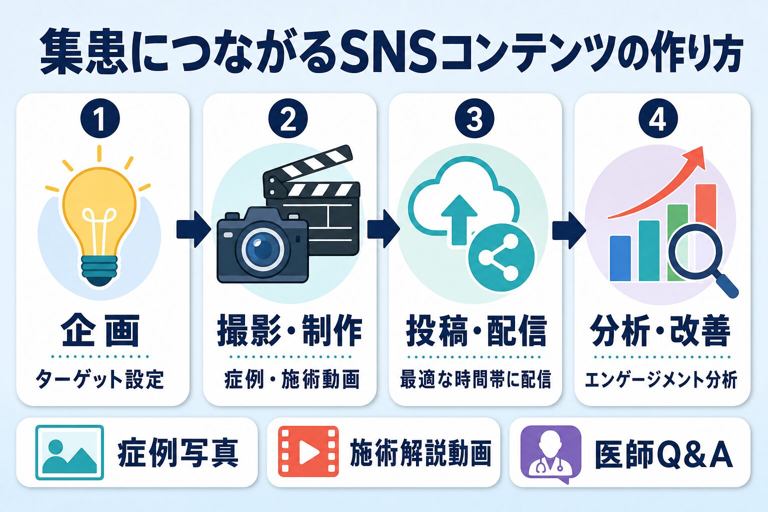 集患につながる美容クリニックのSNSコンテンツの作り方