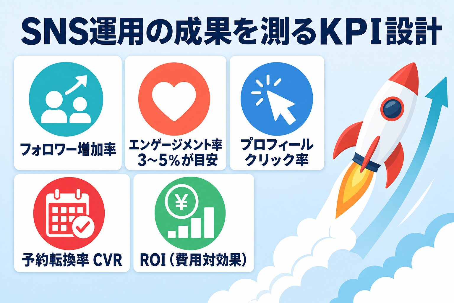 美容クリニックのSNS運用成果を測るKPI設計とROI計測
