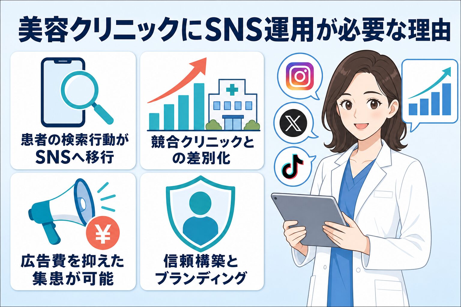 なぜ今、美容クリニックにSNS運用が必要なのか