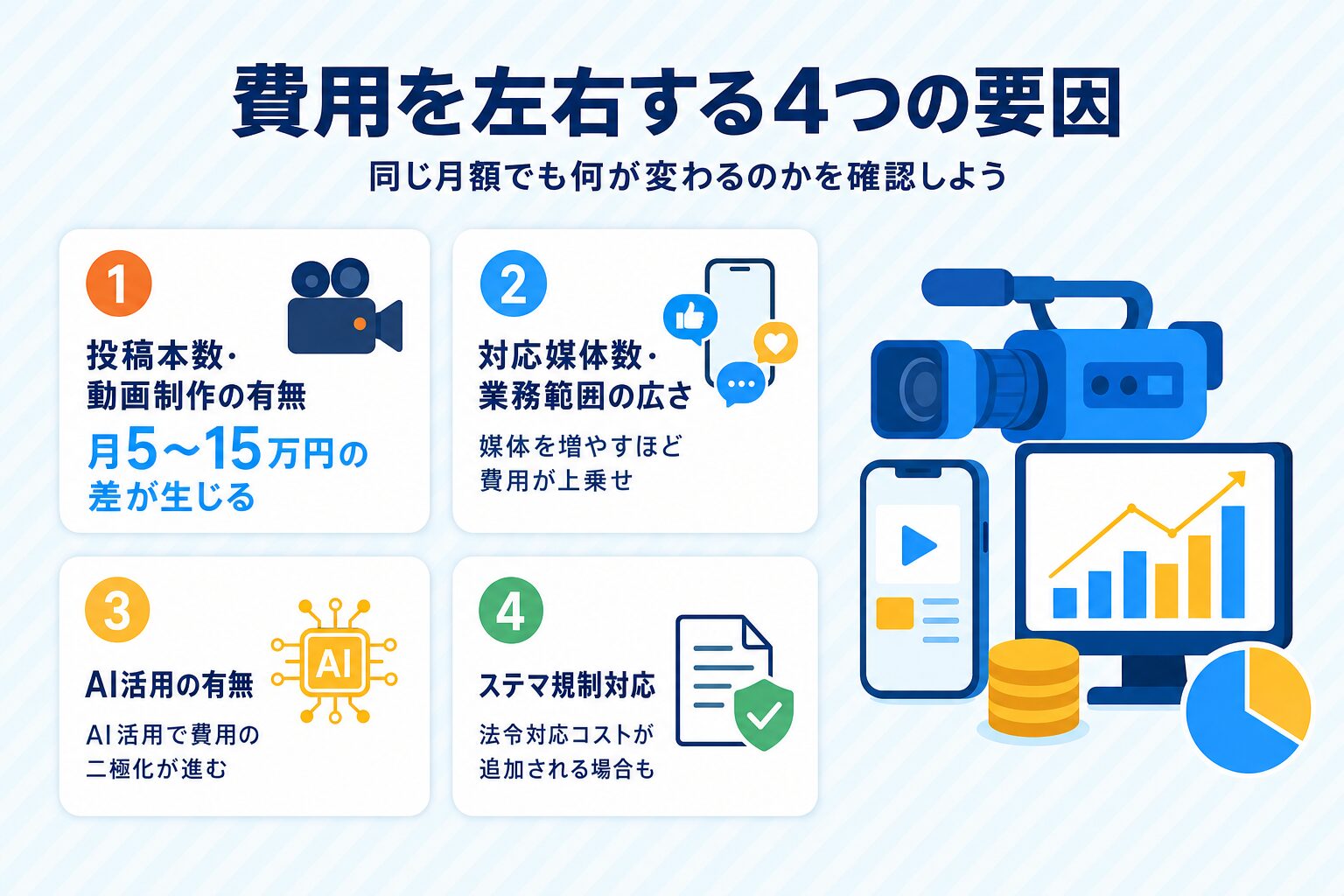 2026年のSNS運用代行費用に影響する要因 2026年のSNS運用代行費用に影響する要因