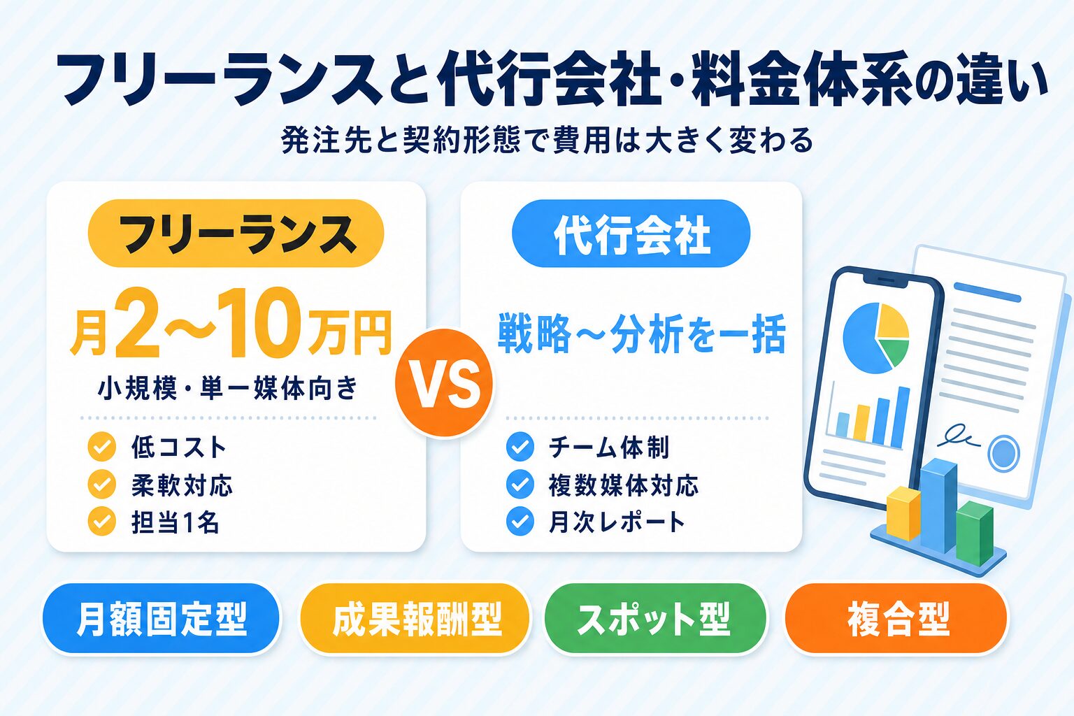 フリーランスと代行会社の費用比較 フリーランスと代行会社の費用比較