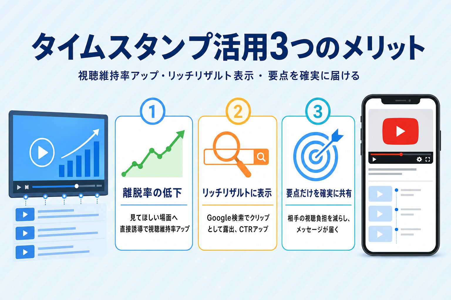 タイムスタンプあり・なしの視聴維持率イメージを対比した2枚カード