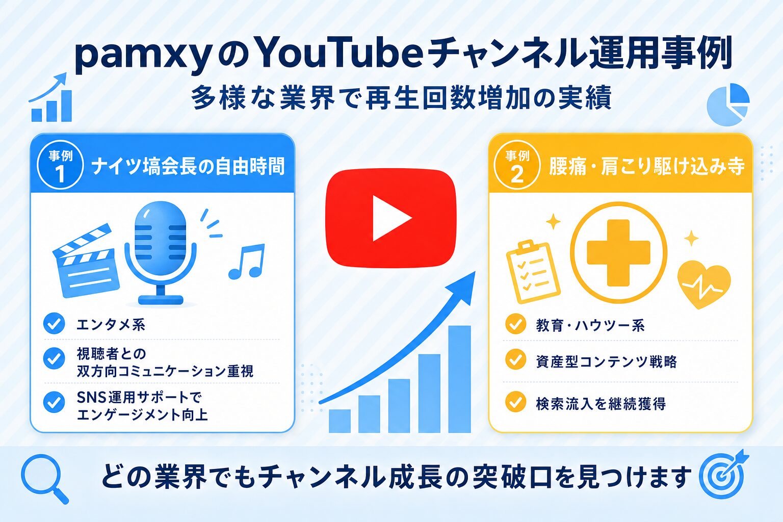 pamxyのYouTubeチャンネル運用事例：ナイツ塙会長の自由時間（エンタメ系）と腰痛肩こり駆け込み寺（ハウツー系）の2事例を示した図解