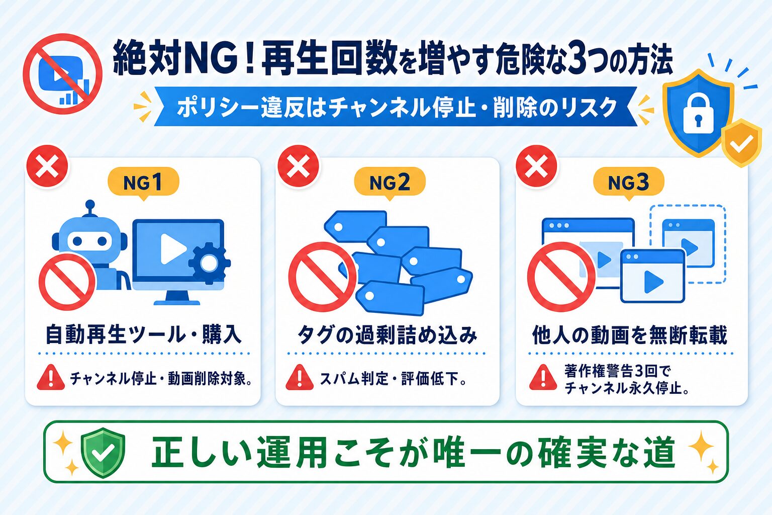 絶対NG：再生回数を増やす危険な3つの方法（自動再生ツール・タグ過剰詰め込み・無断転載）のリスクを示した警告図解