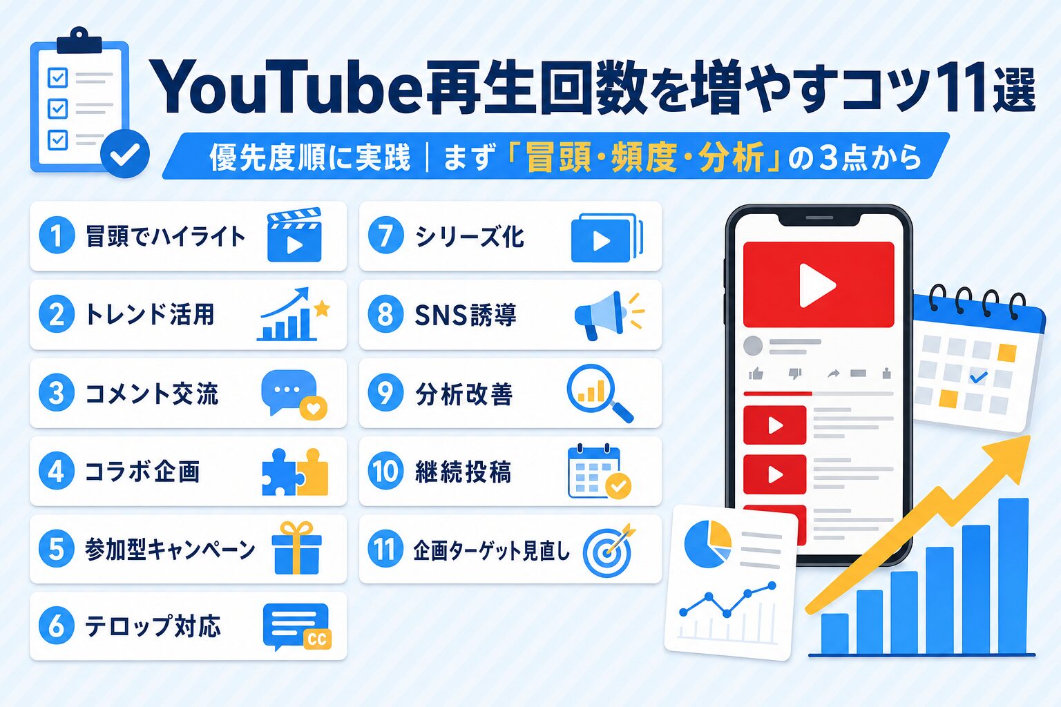 YouTube再生回数を増やすコツ11選チェックリスト：冒頭ハイライト・トレンド活用・コメント交流など優先度順の11項目グリッド図解