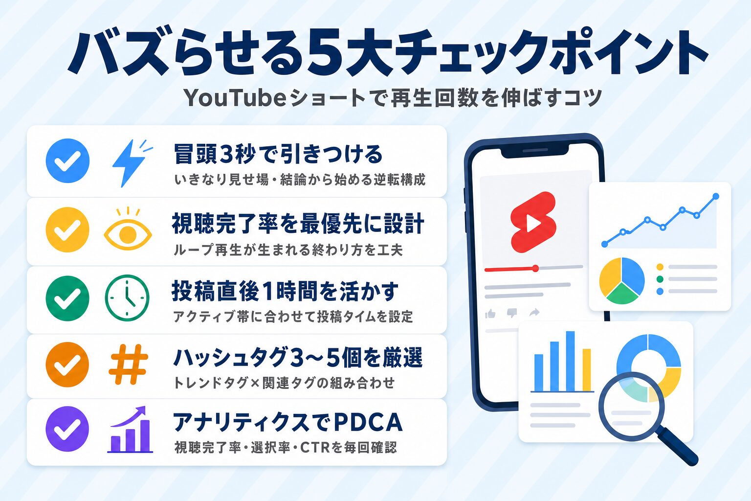YouTubeショートをバズらせる5大チェックポイント:冒頭3秒で引きつける・視聴完了率を最優先に設計・投稿直後1時間を活かす・ハッシュタグ3〜5個を厳選・アナリティクスでPDCAのチェックリスト図 YouTubeショートをバズらせる5大チェックポイント:冒頭3秒で引きつける・視聴完了率を最優先に設計・投稿直後1時間を活かす・ハッシュタグ3〜5個を厳選・アナリティクスでPDCAのチェックリスト図